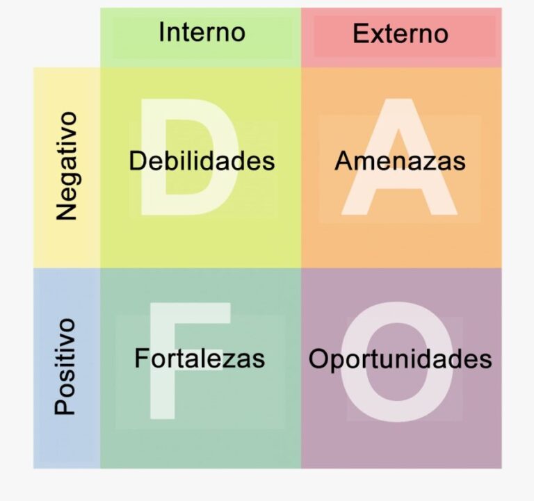 El análisis DAFO para jugadores de pádel