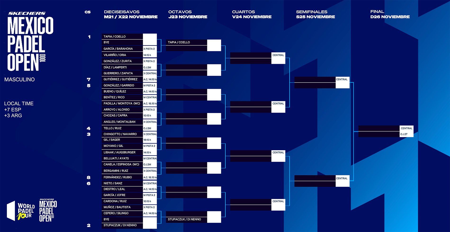 Cuadro masculino del WPT México Open 2023.