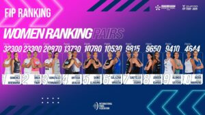 RANKING PAREJAS FEMENINO FIP